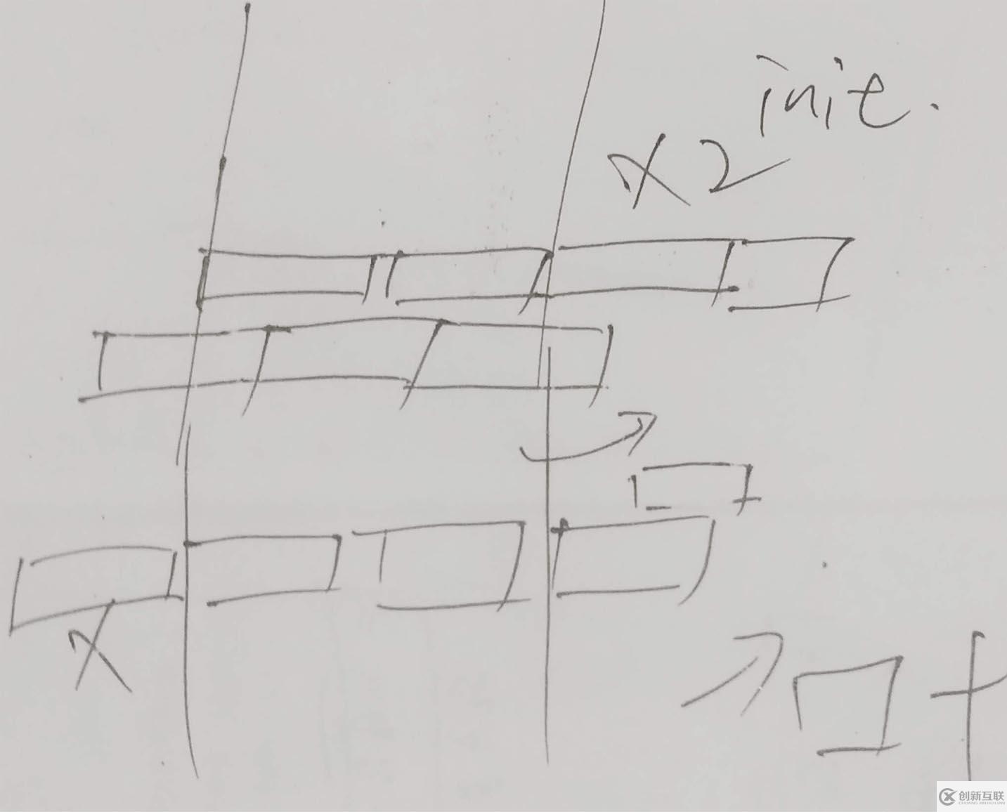 CSS3中transition transform如何實(shí)現(xiàn)簡(jiǎn)單的跑馬燈效果