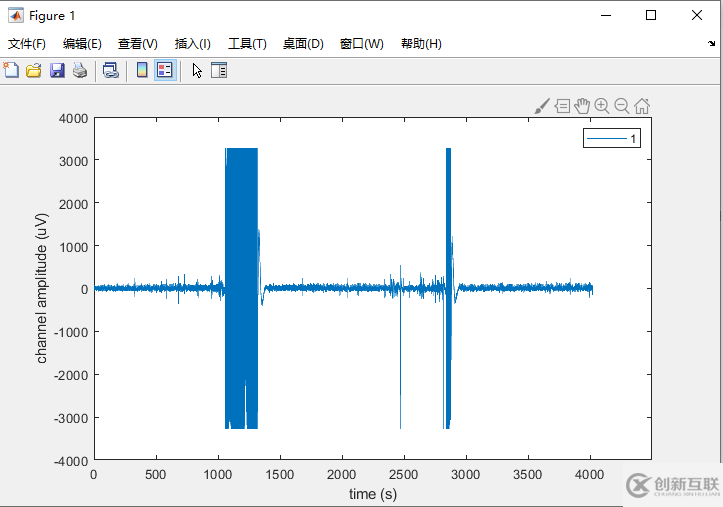 FieldTrip toolbox的安裝、配置與測試方法