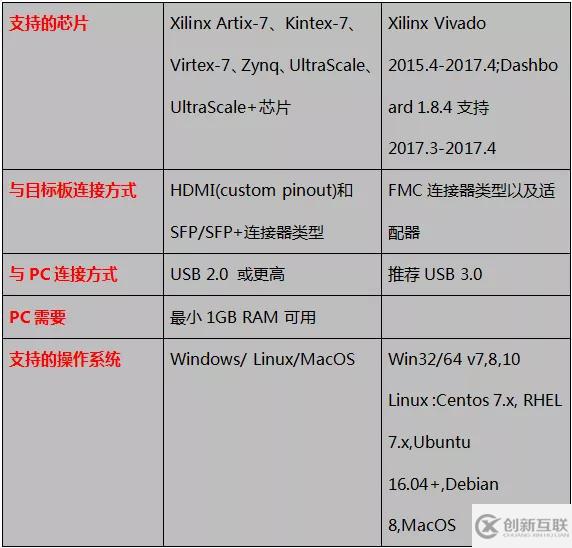 EXOSTIV波形調(diào)試器為FPGA提供創(chuàng)新型調(diào)試的實(shí)例分析