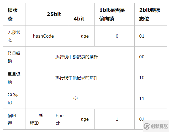 Synchronized的原理是什么