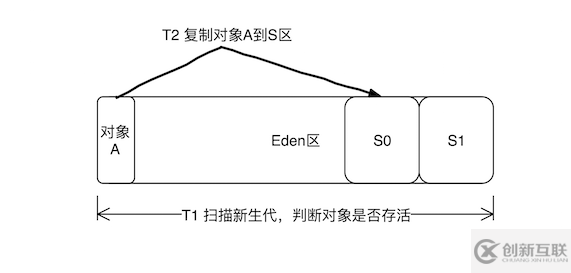 java應(yīng)用怎么實現(xiàn)GC優(yōu)化