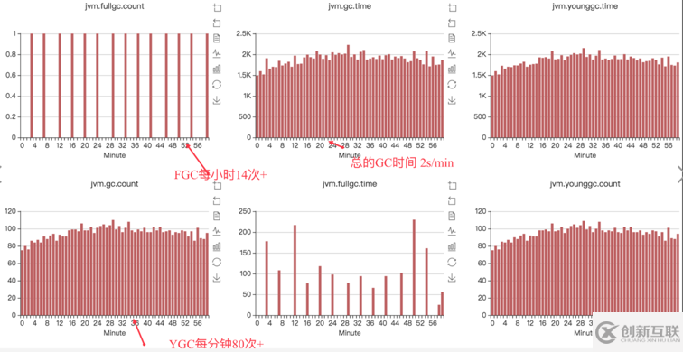 java應(yīng)用怎么實現(xiàn)GC優(yōu)化