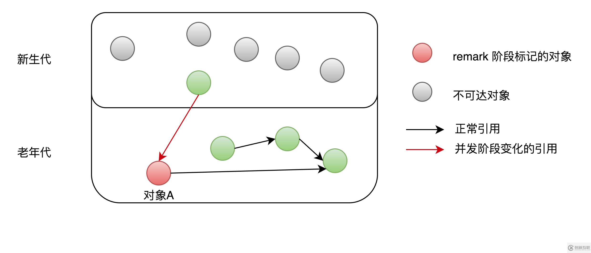 java應(yīng)用怎么實現(xiàn)GC優(yōu)化