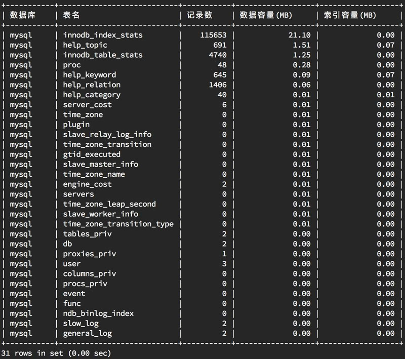 如何查看MySQL數(shù)據庫表容量大小