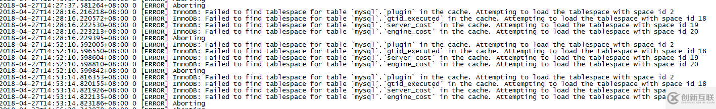 mysql5.7.21啟動(dòng)異常怎么辦