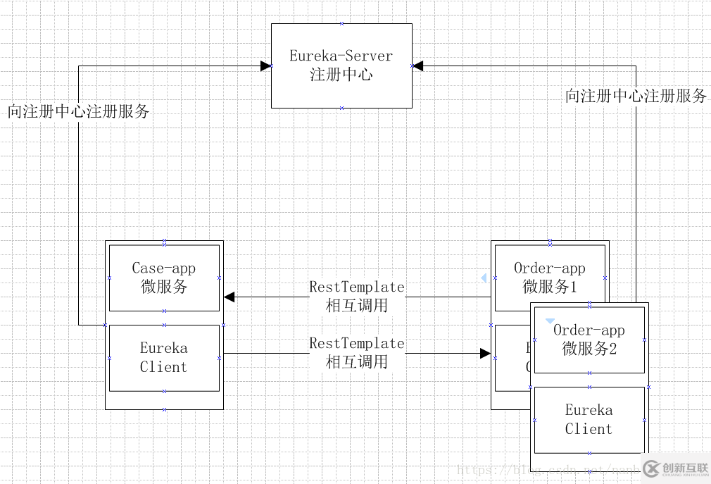 怎么在SpringBoot中利用Eureka實(shí)現(xiàn)微服務(wù)負(fù)載均衡