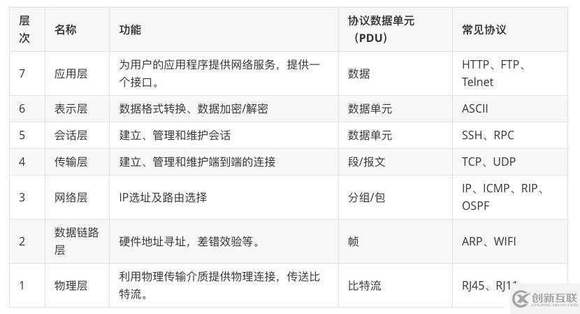 k8s集群中路由交換技術(shù)是怎樣的