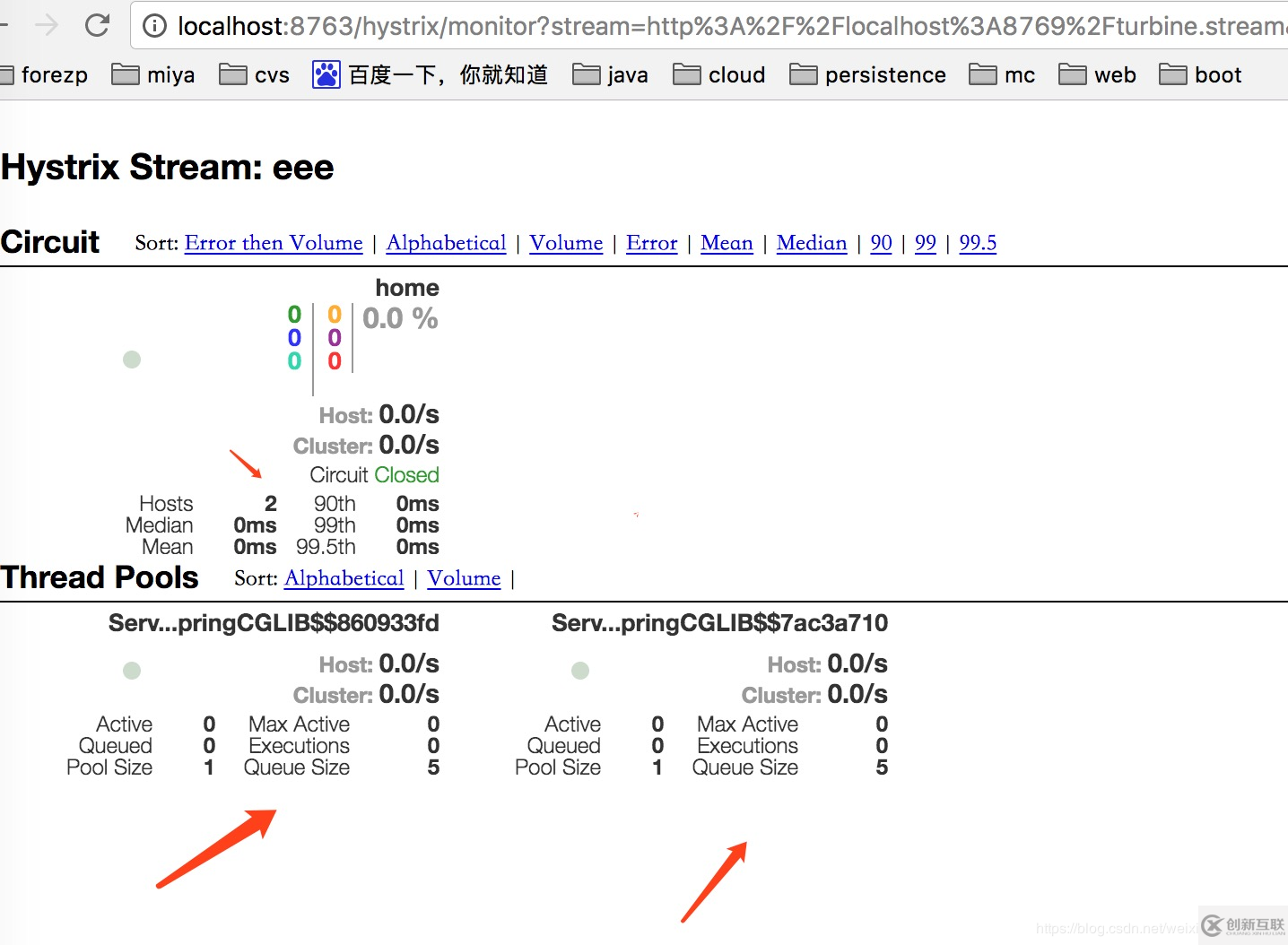 springCloud分布式微服務(wù)云架構(gòu) 第十二篇: 斷路器聚合監(jiān)控