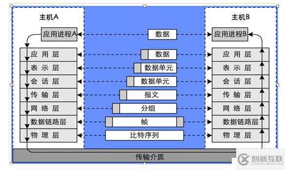 k8s集群中路由交換技術(shù)是怎樣的