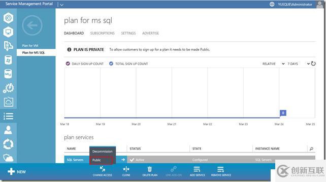 Windows Azure Pack與VMware VRA 對(duì)比(六)Azure Pack MSSQL PaaS功能測(cè)試