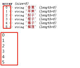 php如何只打印數(shù)組下標(biāo)