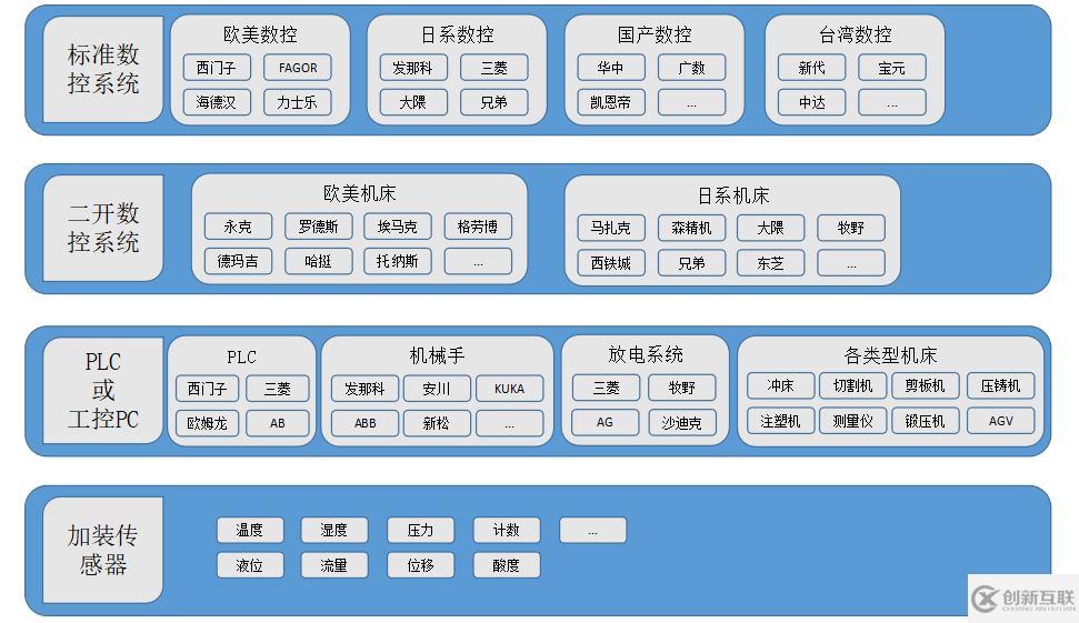 如何理解MDC數(shù)據(jù)采集系統(tǒng)