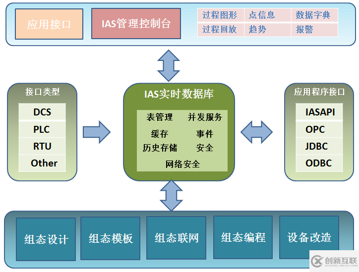 如何理解MDC數(shù)據(jù)采集系統(tǒng)