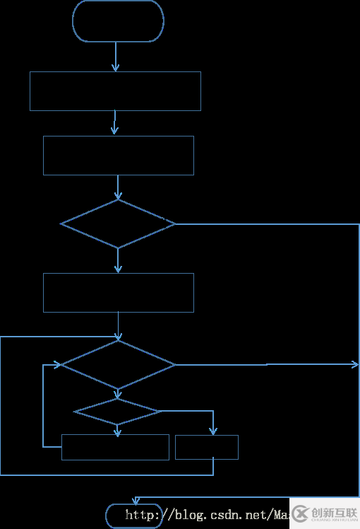 在Java項(xiàng)目中使用fileupload組件如何實(shí)現(xiàn)一個(gè)文件上傳功能