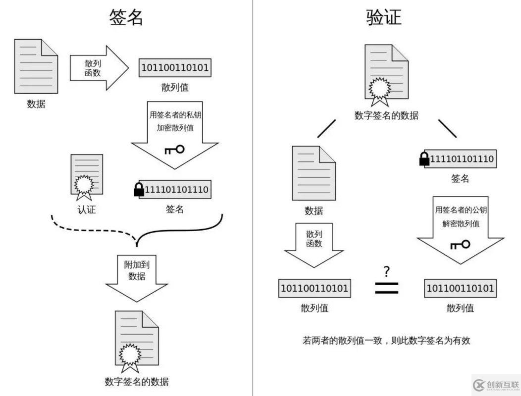 Android簽名機制的示例分析