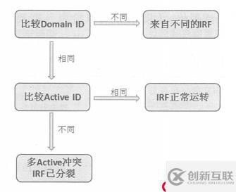 H3C IRF2典型應(yīng)用