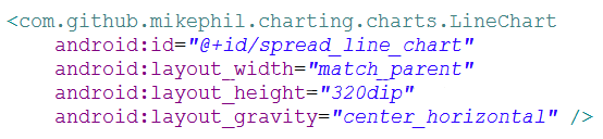 Android MPAndroidChart開源庫圖表之折線圖的實例代碼