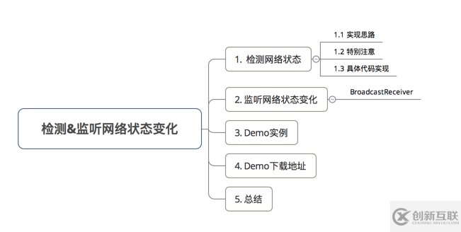 如何在Android中對手機網(wǎng)絡(luò)進行檢測