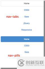Bootstrap中導(dǎo)航組件有什么用