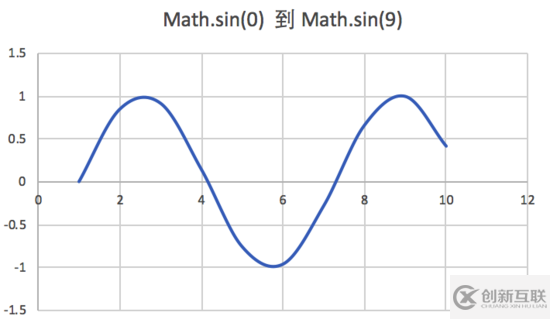 使用HTML5怎么實(shí)現(xiàn)一個(gè)瘋狂點(diǎn)贊動(dòng)畫