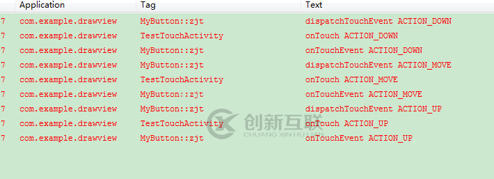 深入淺析Android項(xiàng)目中的 View事件分發(fā)機(jī)制