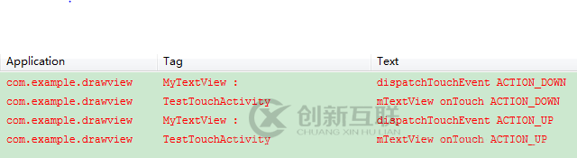 深入淺析Android項(xiàng)目中的 View事件分發(fā)機(jī)制