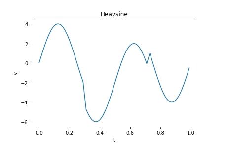 python中畫分段函數(shù)的方法