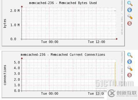 配置Cacti 0.8.8a監(jiān)控Memcache