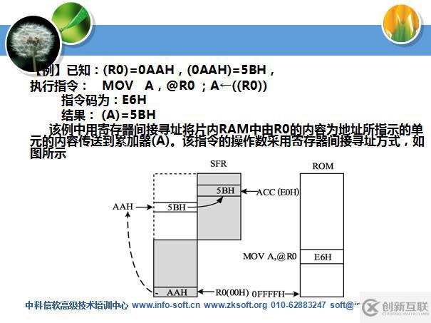 MCS51系列單片機(jī)實(shí)用技術(shù)部分課件