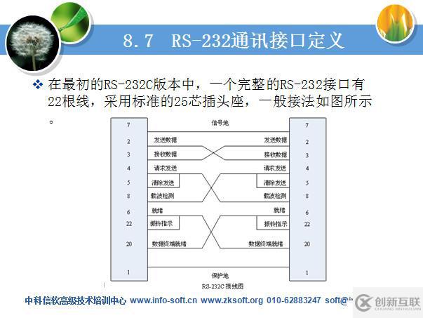 MCS51系列單片機(jī)實(shí)用技術(shù)部分課件