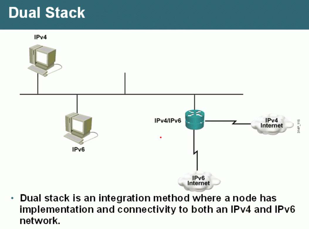 63、IPv6配置實(shí)驗(yàn)之Dual Stack