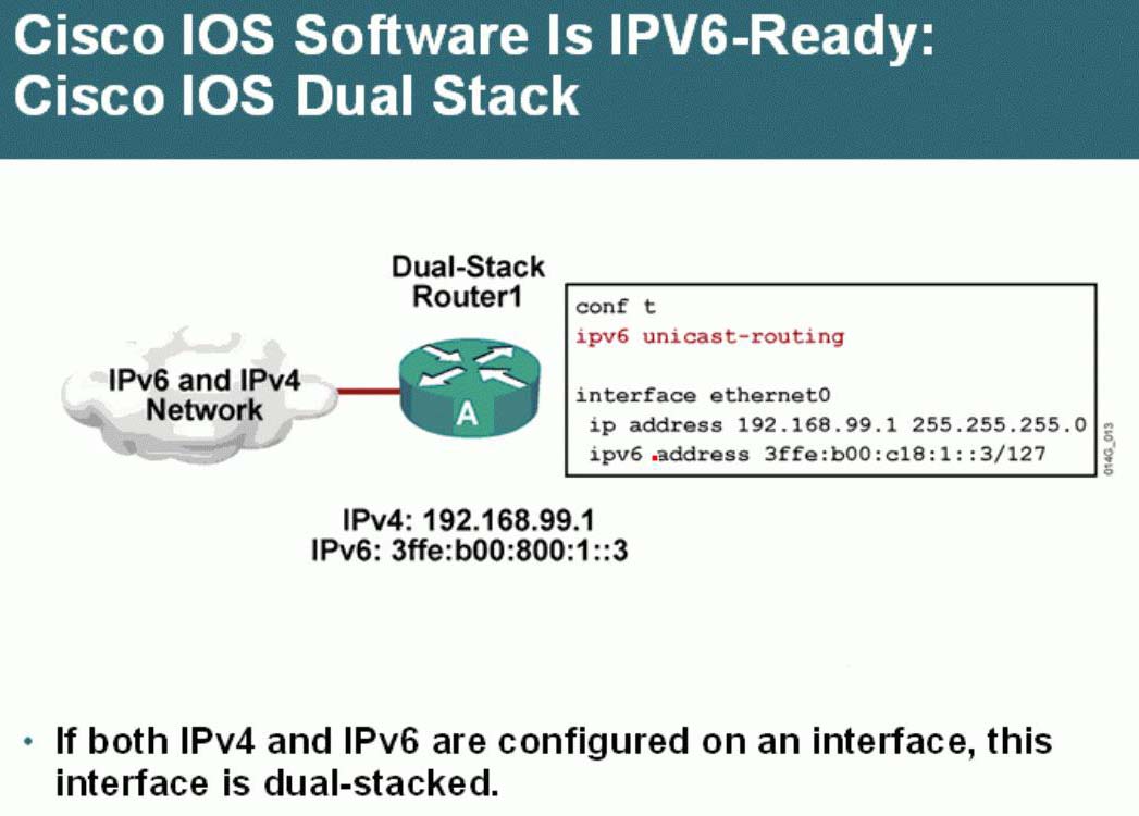 63、IPv6配置實(shí)驗(yàn)之Dual Stack