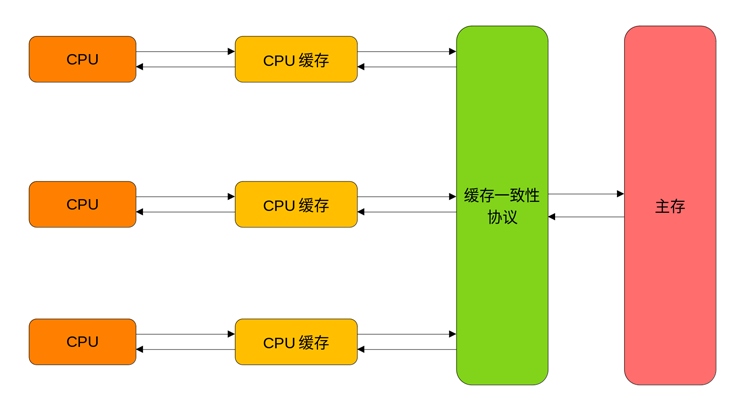 如何理解Java中volatile關(guān)鍵字