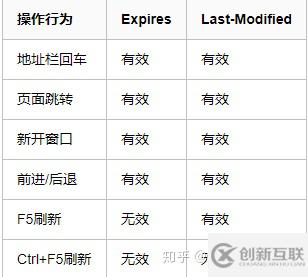 PHP緩存技術(shù)的詳細(xì)介紹