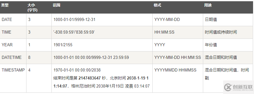 MySQL數(shù)據(jù)庫基本命令