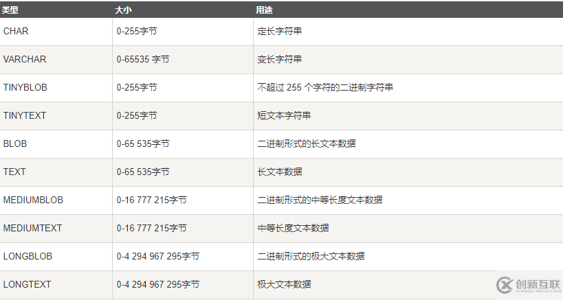 MySQL數(shù)據(jù)庫基本命令