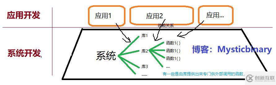 Python中的回調(diào)函數(shù)