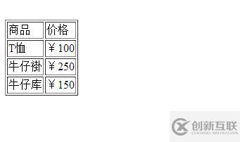 如何在HTML中設(shè)置table寬度