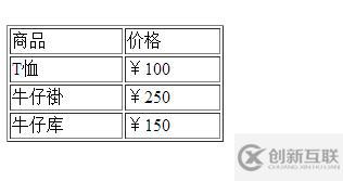 如何在HTML中設(shè)置table寬度