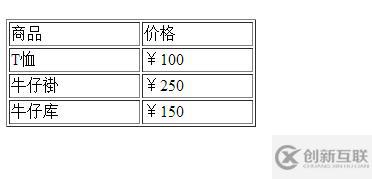 如何在HTML中設(shè)置table寬度