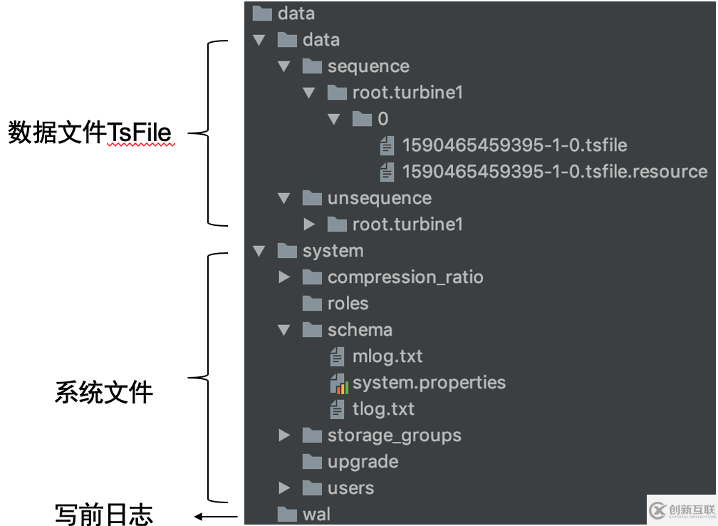 Apache IoTDB部署運維的方法是什么