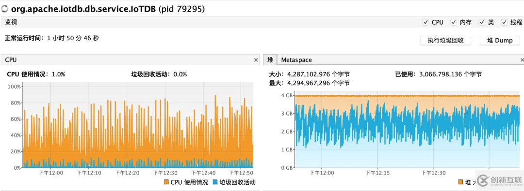 Apache IoTDB部署運維的方法是什么