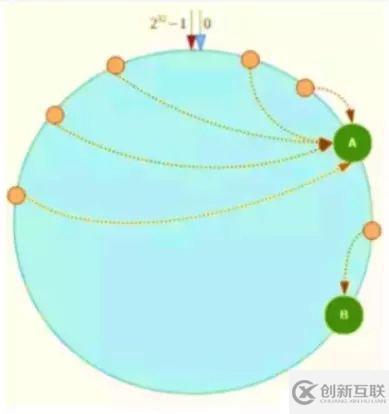 Redis入門必備指南