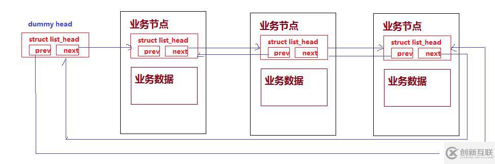 C語言實(shí)現(xiàn)單鏈表（LinkedList）