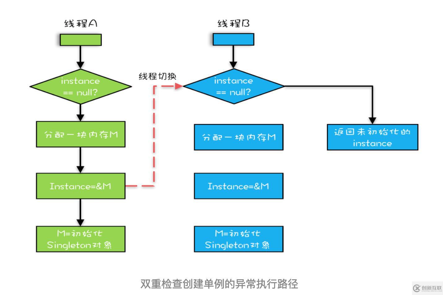 java高并發(fā)系列 - 第4天:JMM相關(guān)的一些概念