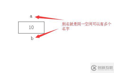 引用 拷貝構(gòu)造 賦值語句