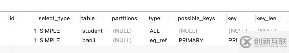 MySQL 5.7Explain執(zhí)行計劃