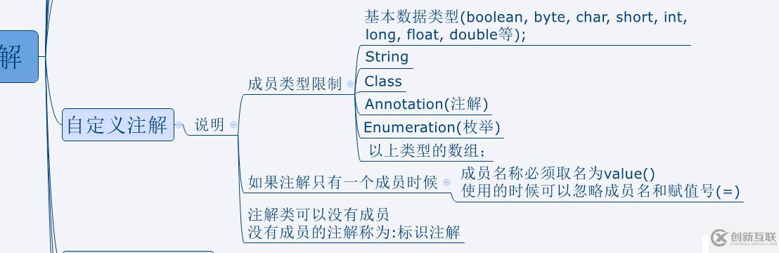 Java中注解學(xué)習(xí)系列教程-3