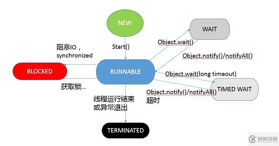 最全的JAVA知識(shí)匯總（附講解和思維導(dǎo)圖）