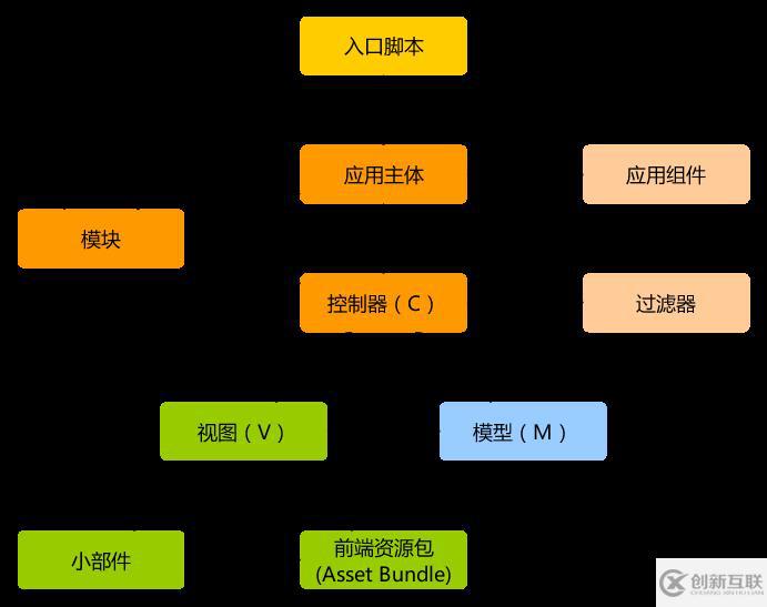 yii框架應(yīng)用結(jié)構(gòu)有哪些